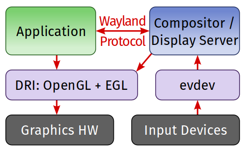 Доклад по теме Графическая оболочка X-Windows System