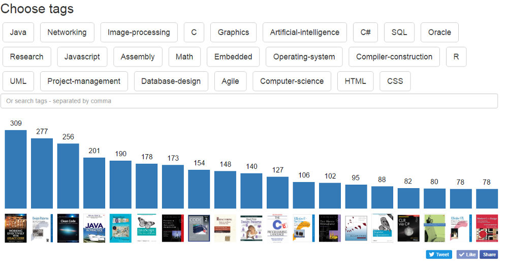 Анализ рекомендаций книг для разработчиков со Stack Overflow средствами Python - 2