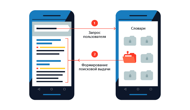 Поиск без интернета. Новая бета приложения Яндекс - 5
