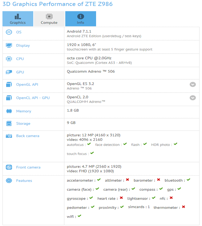 Основой смартфона ZTE Z986 служит однокристальная система производства Qualcomm с восьмиядерным процессором 