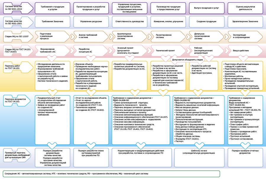 Система менеджмента качества: как разобраться в стандартах и запустить процесс их внедрения в компании - 3