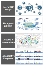 «Умные города», или Smart Cities=Happy Citizens - 4