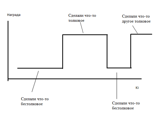 Дрон боевой, полностью твой. Обучаем игровой AI методом перебора стратегий - 3