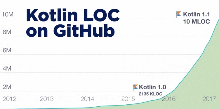 «Скорее всего, будет расти как снежный ком» — Андрей Бреслав и Антон Кекс о Kotlin - 1