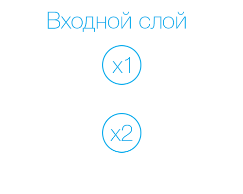 Нейронные сети. Краткое введение - 2 Нейронные сети. Краткое введение - 2