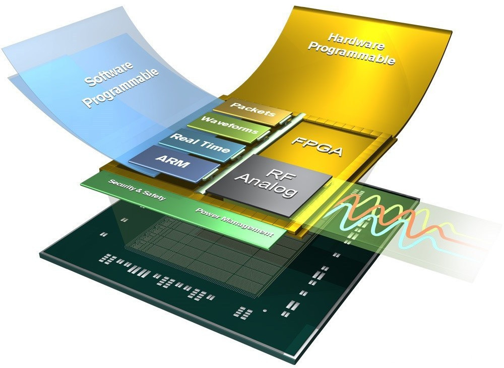 Революция в радиотехнике? RF-ARM-FPGA SoC - 1