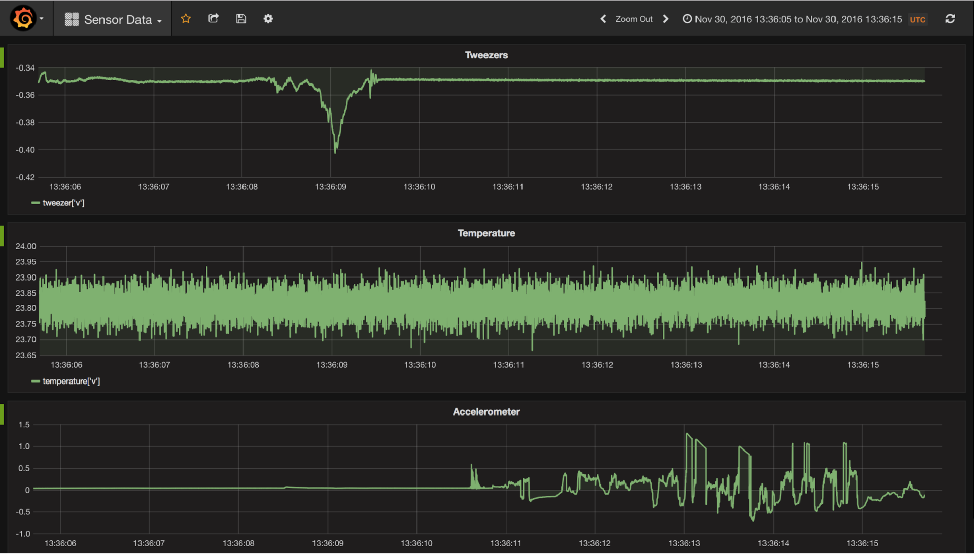 CrateDB: снаружи как PostgreSQL, а внутри Elasticsearch - 2