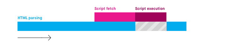 Асинхронный JavaScript против отложенного - 2