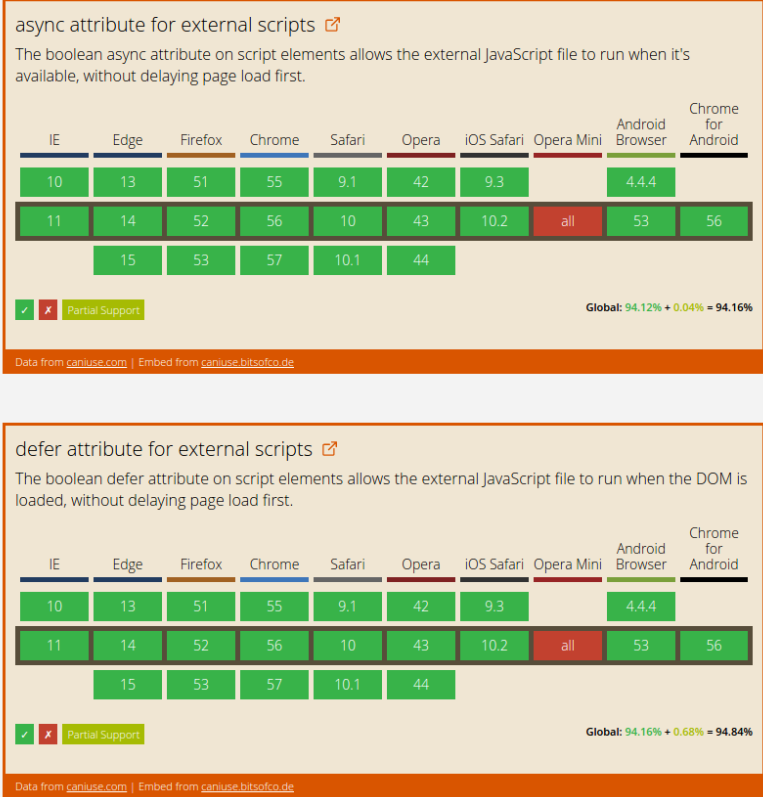 Асинхронный JavaScript против отложенного - 4