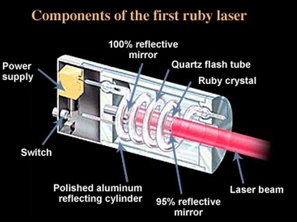 Голографические дисплеи: тогда и сейчас - 3 Голографические дисплеи: тогда и сейчас - 3