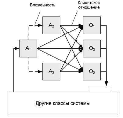 Как проектируют программы: от UML до автоматного подхода - 3