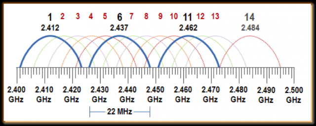 Неиспользуемые резервы Wi-Fi - 2