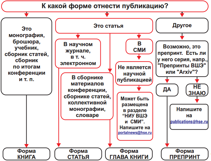 Открытый курс машинного обучения. Тема 3. Классификация, деревья решений и метод ближайших соседей - 2