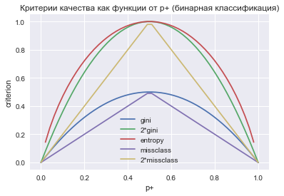 Открытый курс машинного обучения. Тема 3. Классификация, деревья решений и метод ближайших соседей - 39