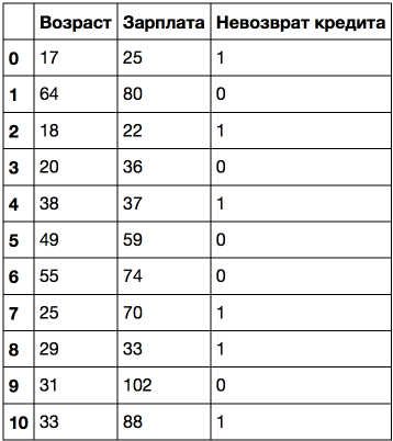 Открытый курс машинного обучения. Тема 3. Классификация, деревья решений и метод ближайших соседей - 50