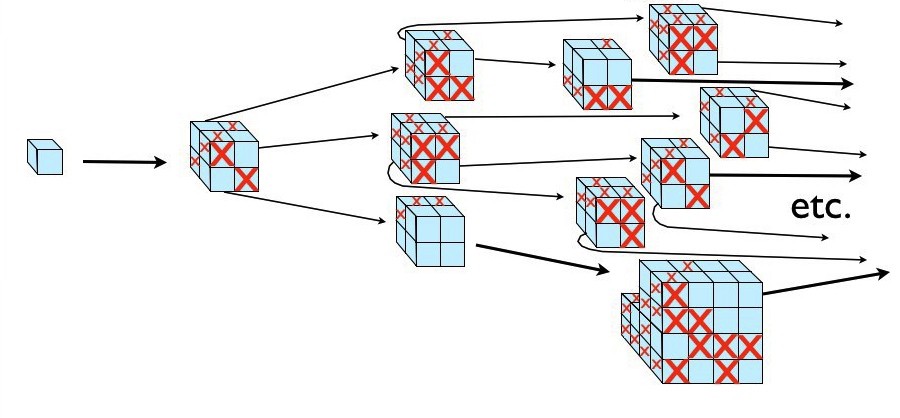 Спросите Итана: может ли тёмная энергия привести к повтору жизненного цикла Вселенной? - 4 Спросите Итана: может ли тёмная энергия привести к повтору жизненного цикла Вселенной? - 4