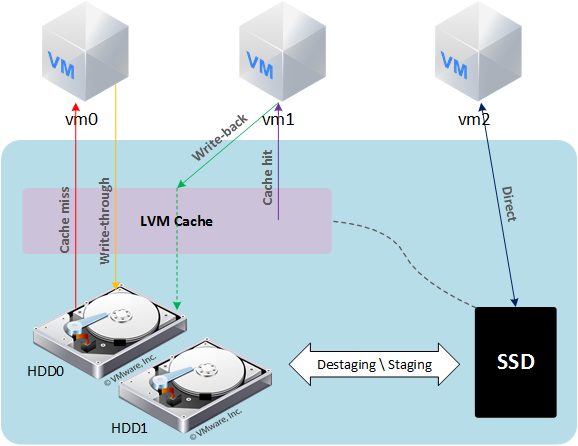 Ускорение домашнего ESXi 6.5 с помощью SSD кэширования - 2