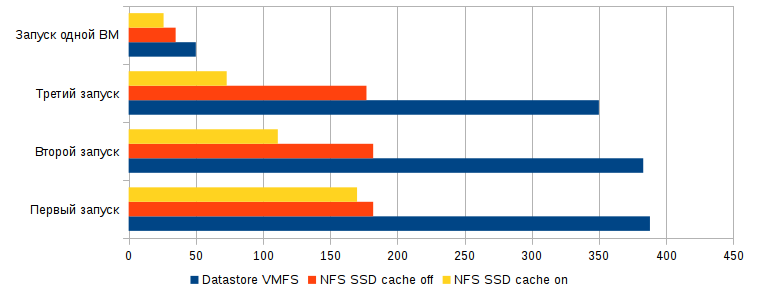 Ускорение домашнего ESXi 6.5 с помощью SSD кэширования - 5