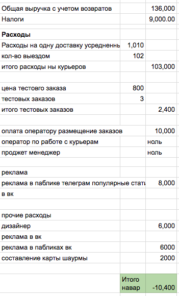 Как пропиарить службу доставки через цветы и шаурму на 8 марта - 4 3