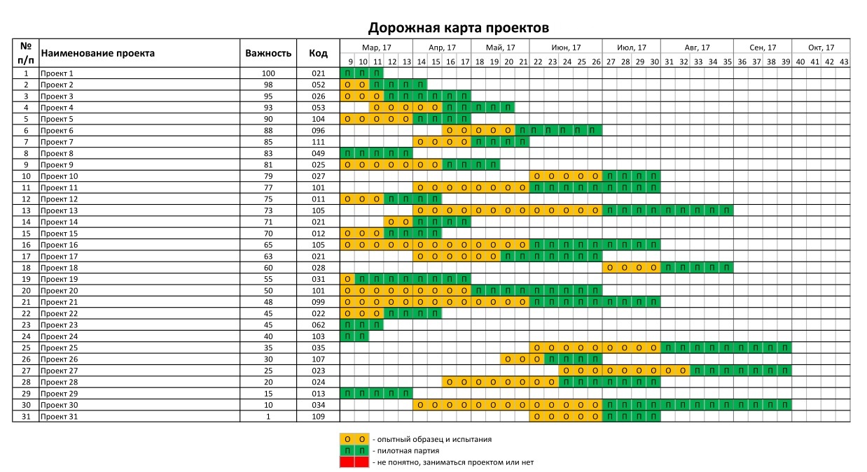 Канбан в управлении разработкой продуктов в машиностроении - 2