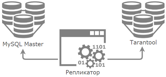Репликация из MySQL в Tarantool - 2 image