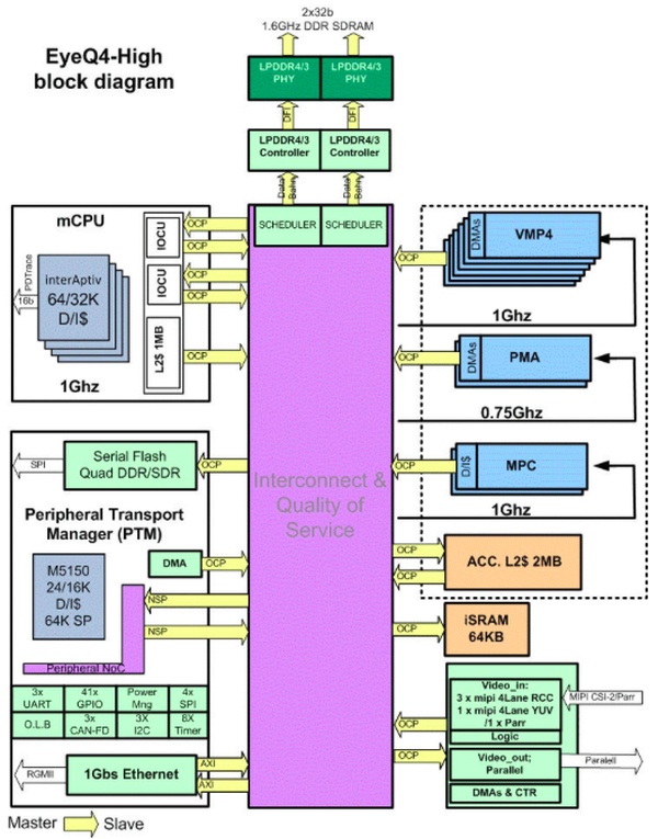 Зачем Intel Mobileye? - 4