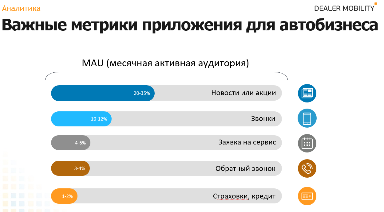 Экосистема Dealer Mobility: как мы подружили автодилеров-официалов с их клиентами - 2