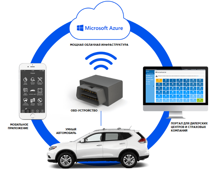 Экосистема Dealer Mobility: как мы подружили автодилеров-официалов с их клиентами - 1