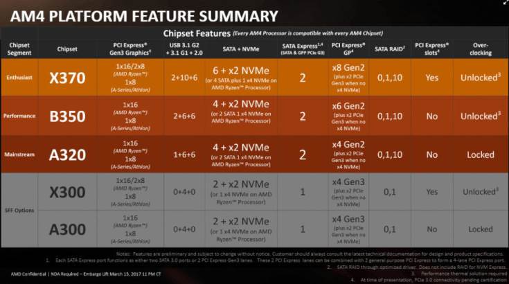 Линейку AMD Ryzen 5 откроют четыре модели