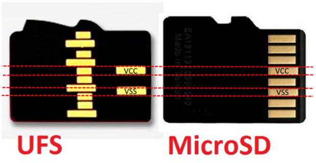 Правда ли, что внутренние накопители смартфонов лучше любой карты памяти, и когда отправят на пенсию microSD? - 7
