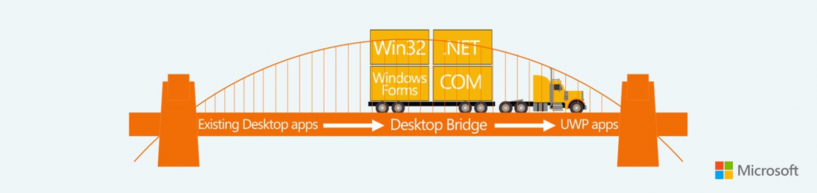 Project Centennial: мост из Win32 и .NET к Windows Store и UWP - 1