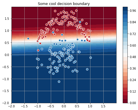 logreg decision boundary