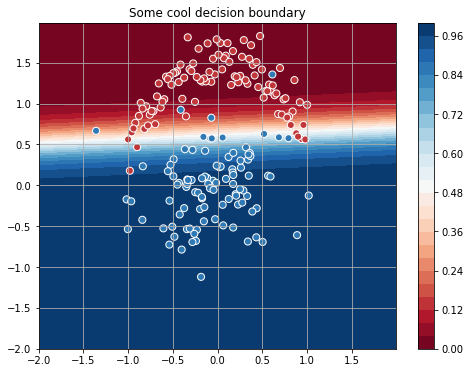 logreg newton decision boundary