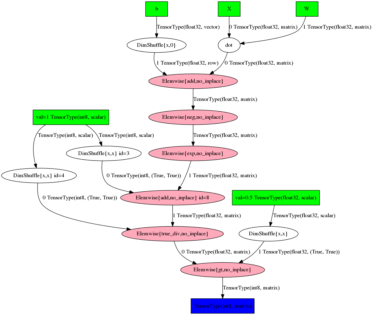 theano graph