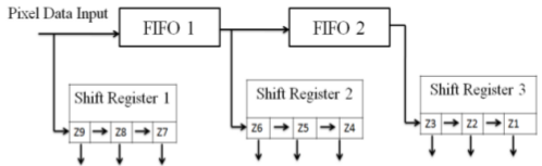 Фильтрация изображения на FPGA - 10