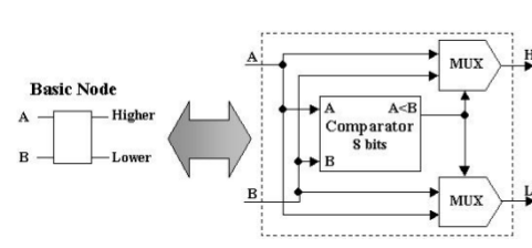 Фильтрация изображения на FPGA - 4