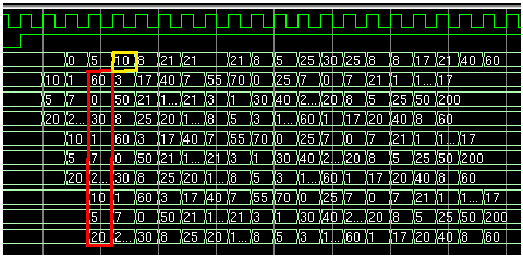 Фильтрация изображения на FPGA - 5