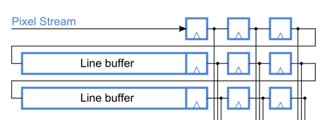 Фильтрация изображения на FPGA - 7