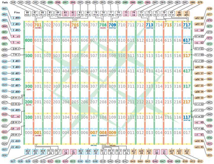 Лекция Чарльза Мура, создателя Forth: 144-ядерный процессор, зачем? Сложно ли запрограммировать 144 вычислительных ядра? - 3 Лекция Чарльза Мура, создателя Forth: 144-ядерный процессор, зачем? Сложно ли запрограммировать 144 вычислительных ядра? - 3