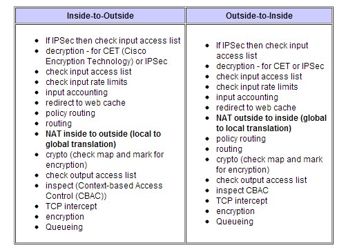 Настройка SSL VPN на Cisco Router - 3