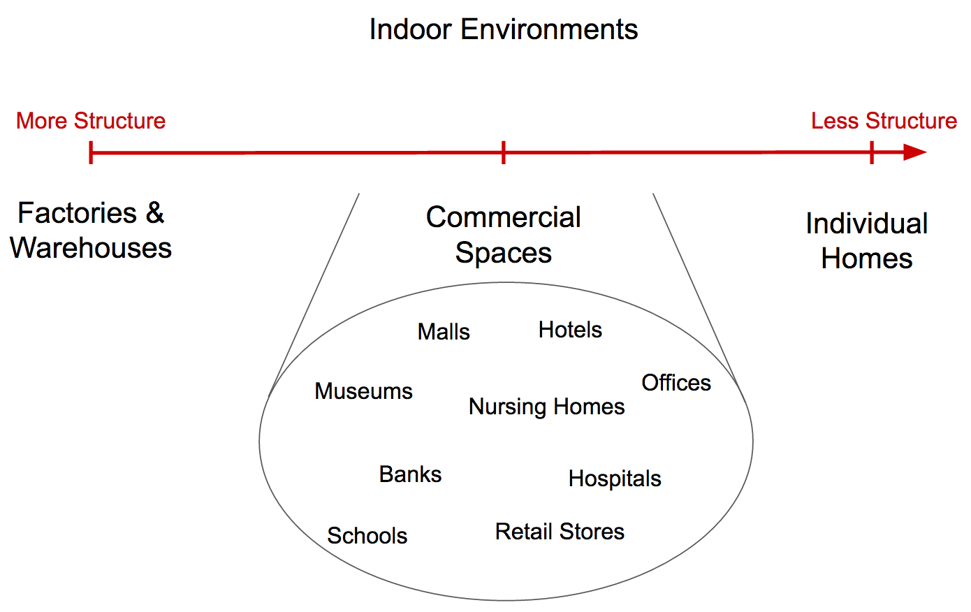Почему следует ожидать бума в области создания роботов для коммерческих помещений - 3 image