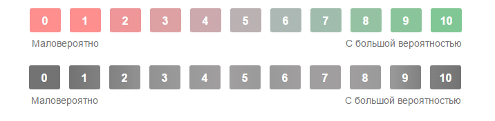 3 лучших сервиса для проведения опроса NPS (индекс потребительской лояльности) - 1 image