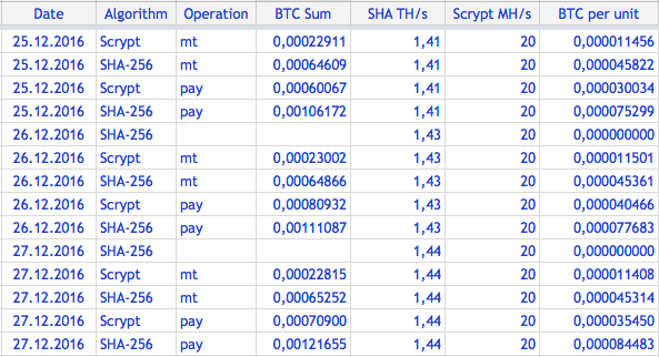 Арифметика HashFlare - 4