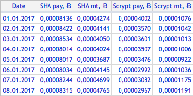 Арифметика HashFlare - 5