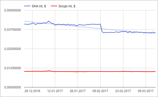 Арифметика HashFlare - 8