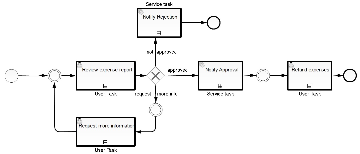 Travel Expenses Version 1.0