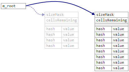 Что такое Resizable Concurrent Map - 4