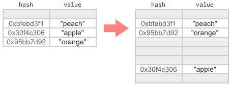 Что такое Resizable Concurrent Map - 6