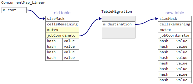 Что такое Resizable Concurrent Map - 9