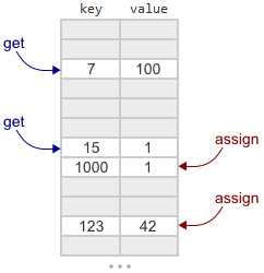 Что такое Resizable Concurrent Map - 1